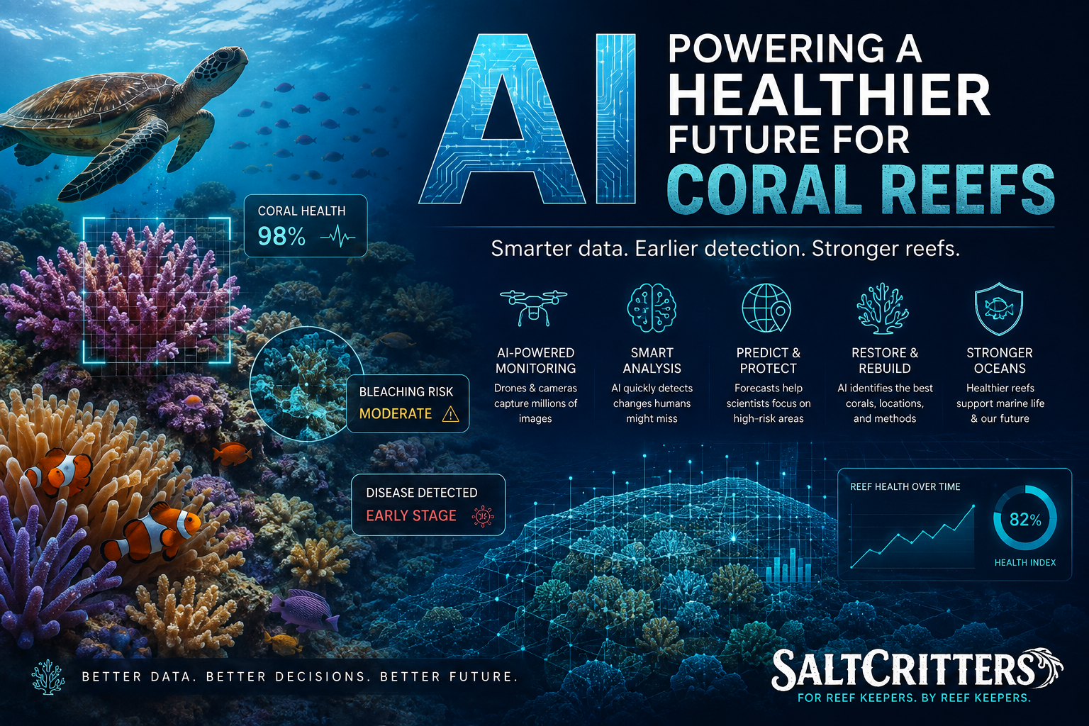 AI and Coral Reefs: How Artificial Intelligence Is Helping Protect Our Oceans