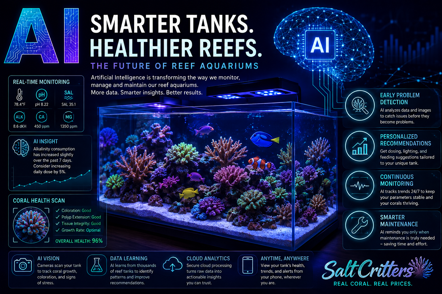 Artificial Intelligence and the Future of Reef Aquariums